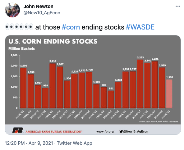 📊 Corn Stocks Get Skinny / 🐢 Epic Berry Robots /🌾 India’s Farmers Pounce