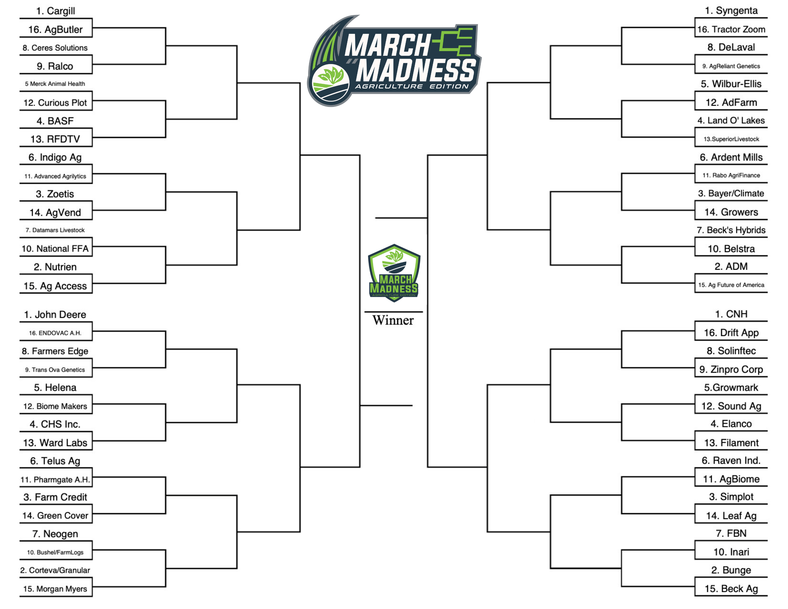 March Magnetic Madness